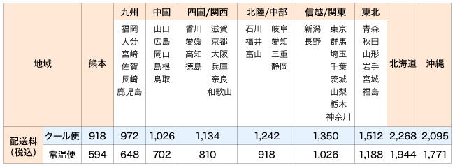 送料